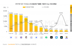 均利用次数为17.7次