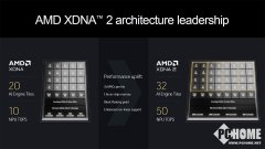 <b>做为PC中AI载GPU的取代品</b>