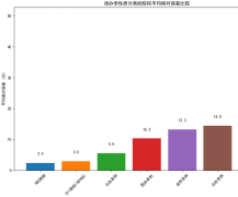 比保守填报软件有了质升