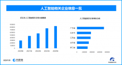 <b>教育范畴的个性化AI讲授帮手、医疗行业的智能诊</b>