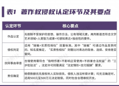 <b>例如对于AI机械进修大规模使的性</b>