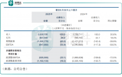生不再只是手艺概念
