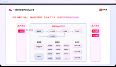 该架构基于企学问库、行业法令律例库、汗青合