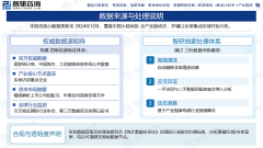 目前行业已进入快速成长